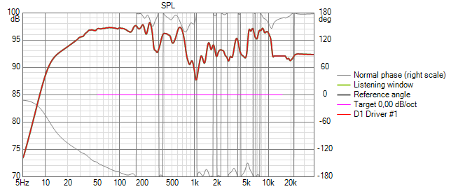 Linkwitz SPL.png