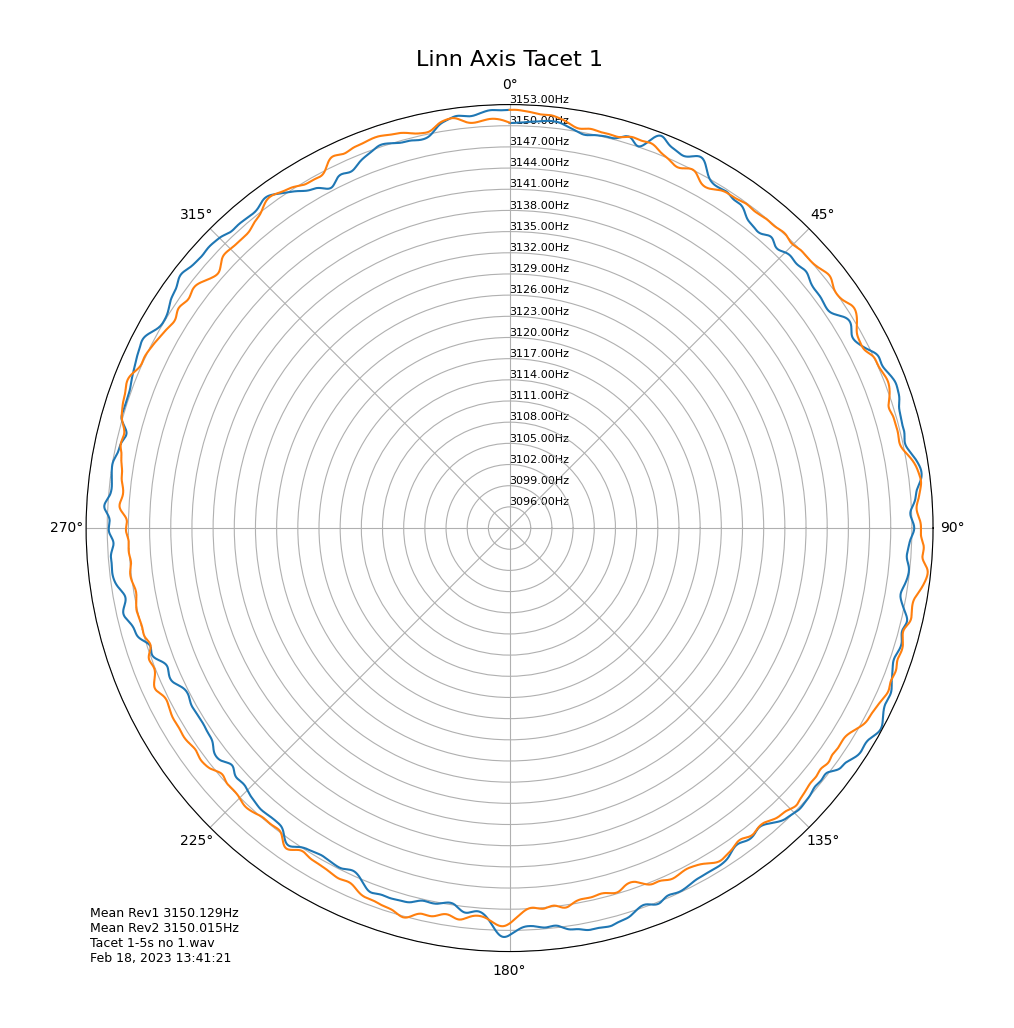 Linn Axis Tacet 1.png