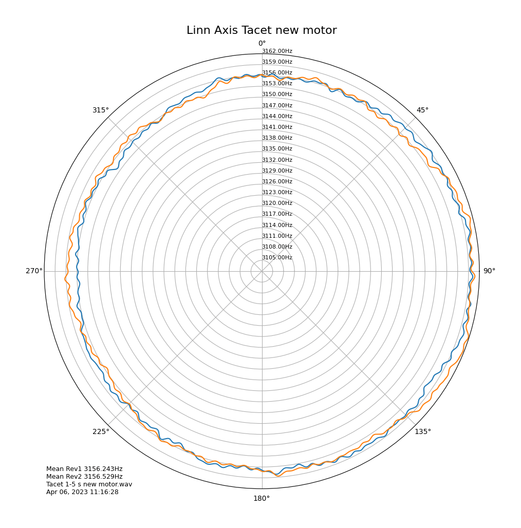 Linn Axis Tacet new motor.png