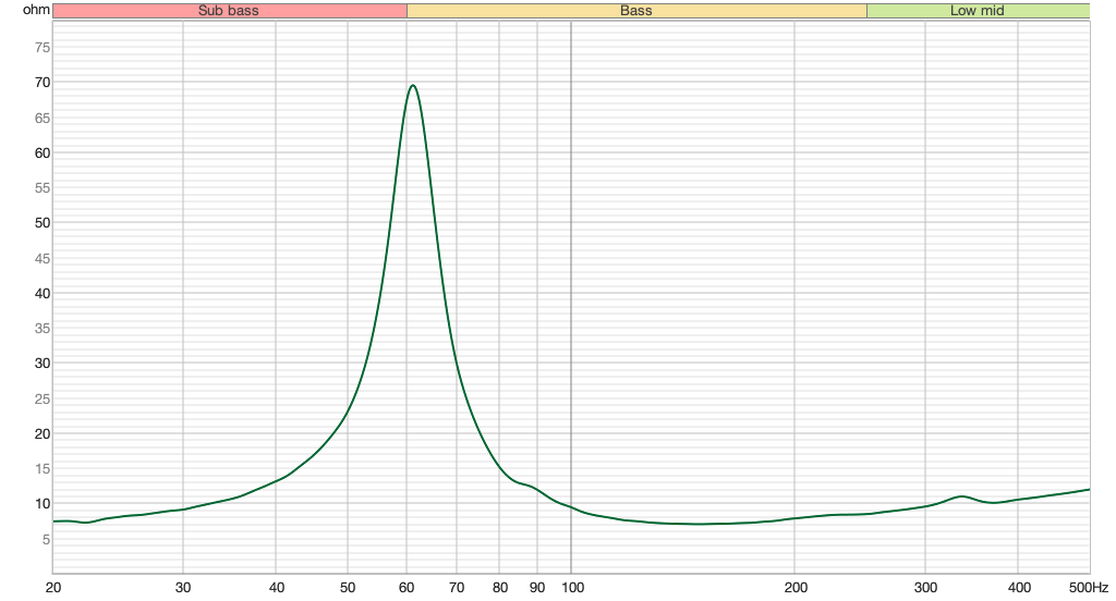 little_big_18_sub_minimal_damping_impedance.png