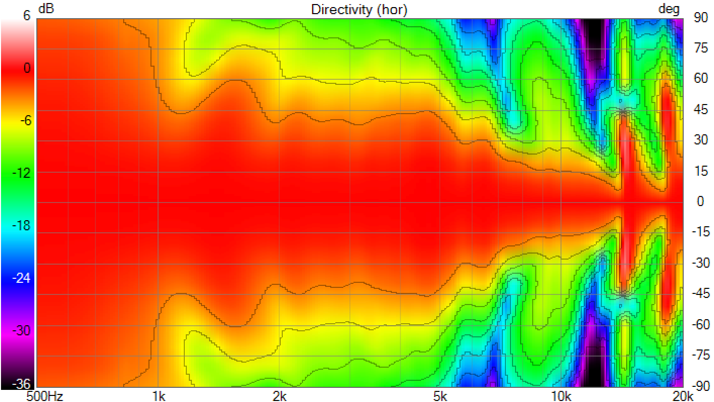 little_big_line_array_horizontal_directivity.png