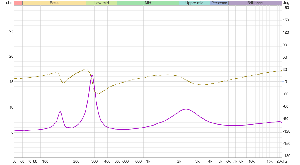 little_big_line_array_impedance_plot.png