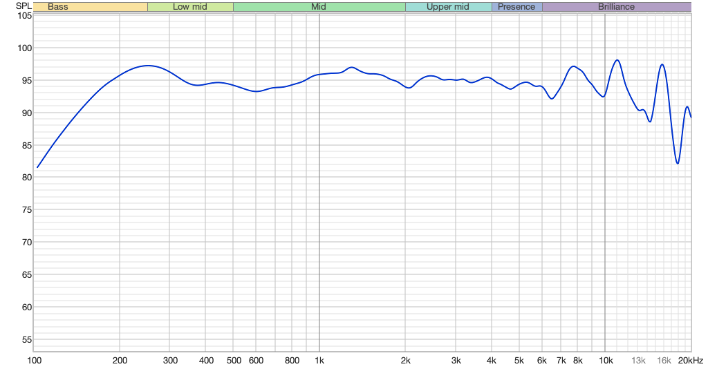 little_big_line_array_on_axis_frequency_response.png