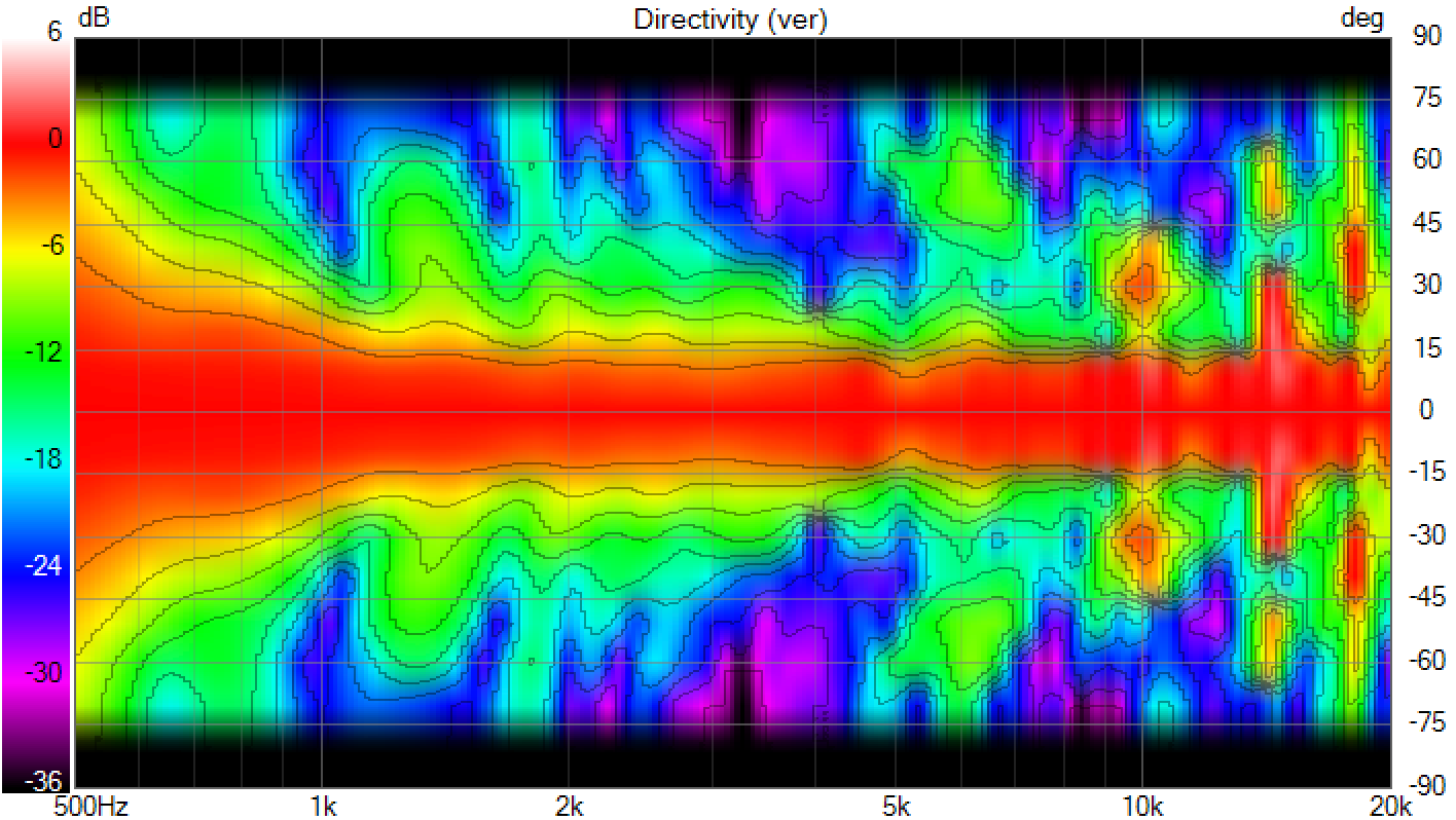 little_big_line_array_vertical_directivity.png