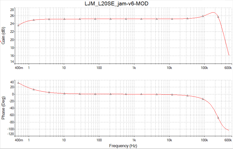 LJM_L20SE_jam-v6-MOD-BODE_PLOT.png