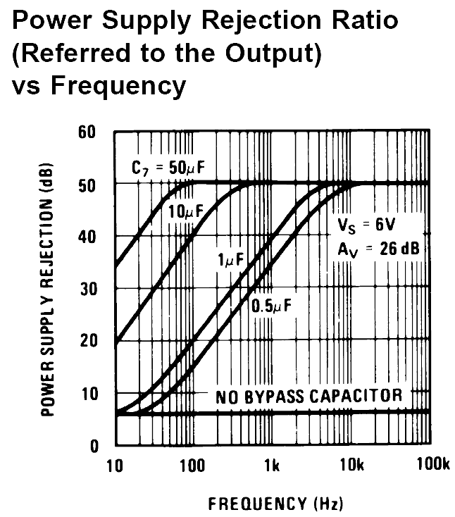 LM386-pin7-PSRR-----42.gif