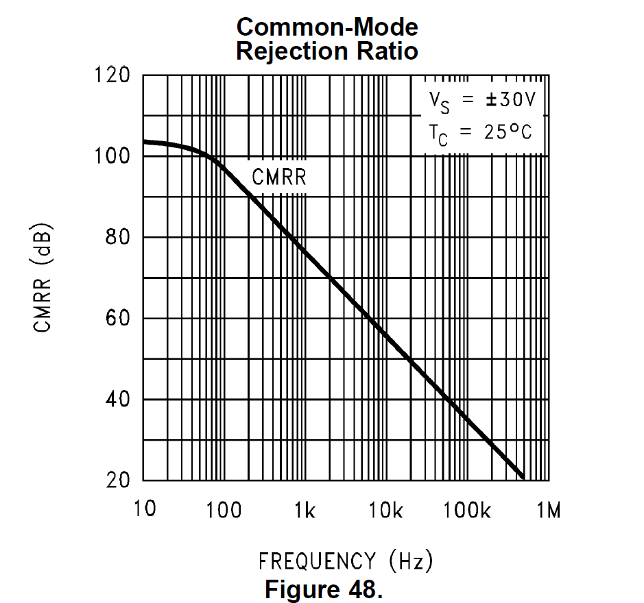lm3886-cmrr.PNG