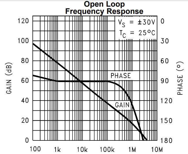 LM3886.png