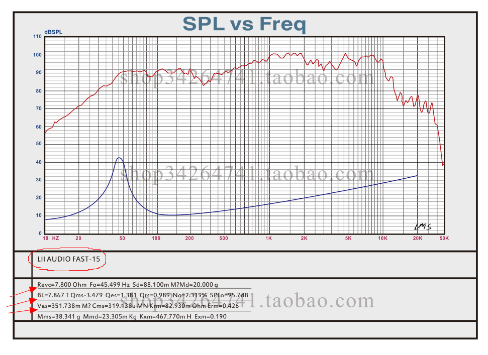 LMS FAST15.png