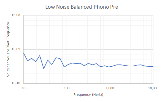 LN Balanced MC Preamp.png