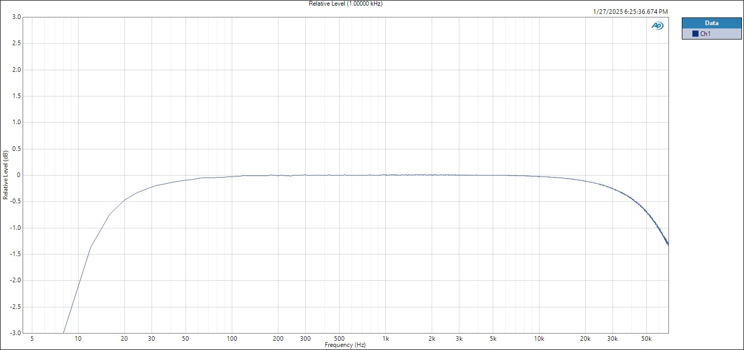LNA Relative Level (1.00000 kHz).jpg