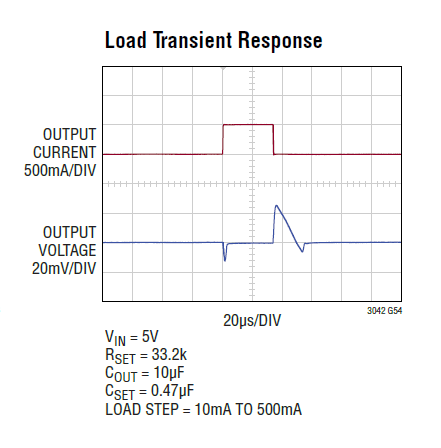 load transient 2.PNG