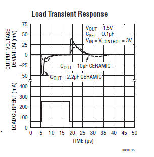 load transient 3.PNG