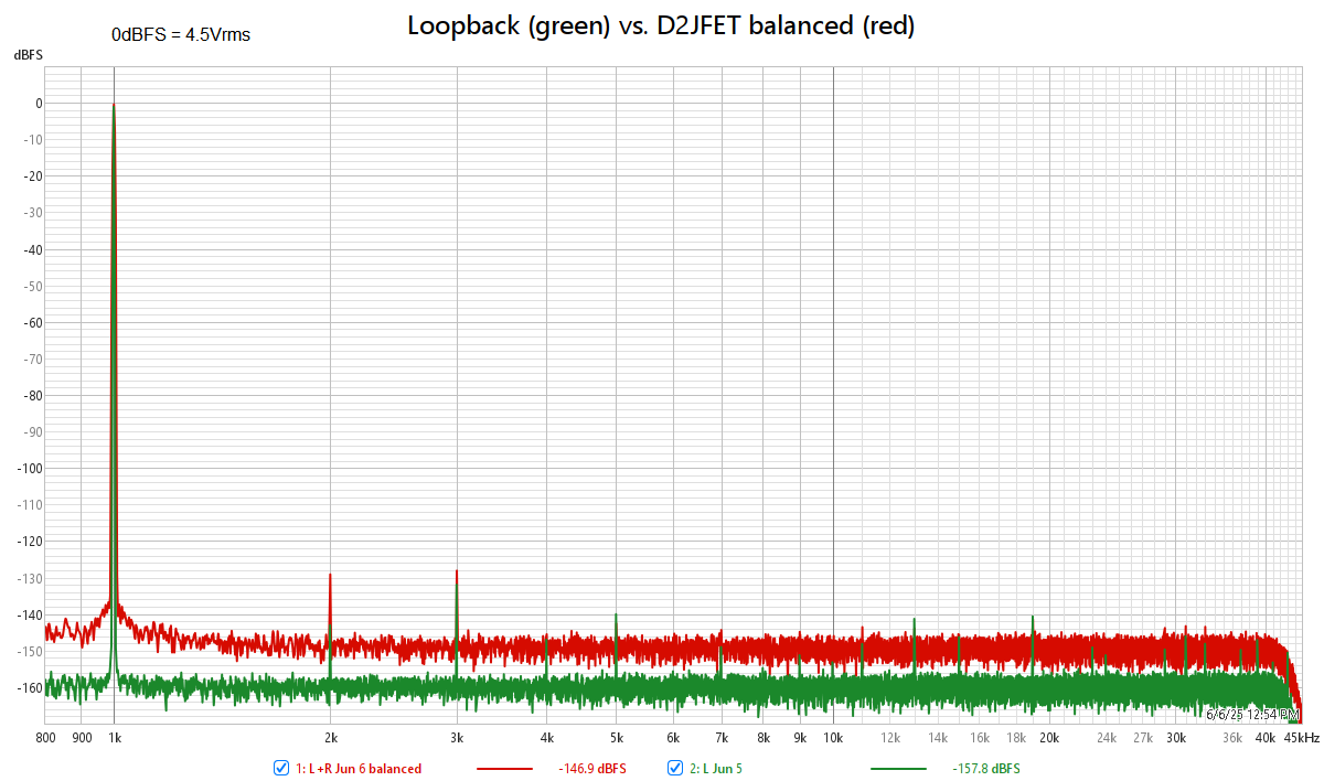 Loop_vs_D2JFETbal.png