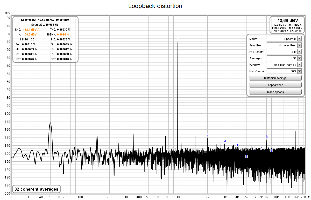 Loopback distortion.png