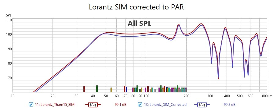 Lorantz sim corrected.jpg