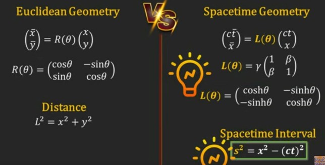 Lorentz Covariance 2.jpg