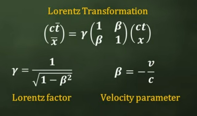 Lorentz Transformation.jpg