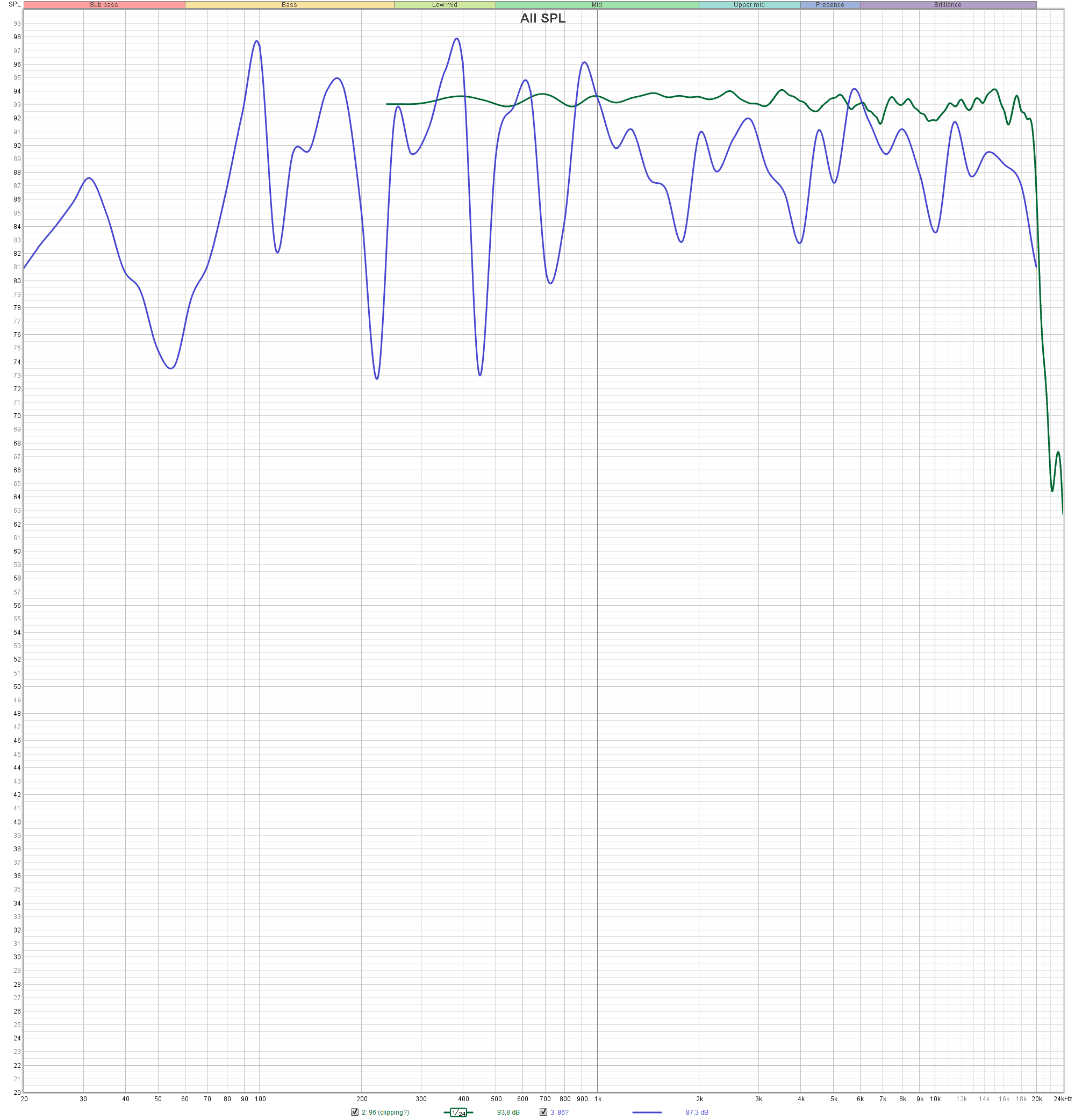 Digital BSC question | Page 6 | diyAudio