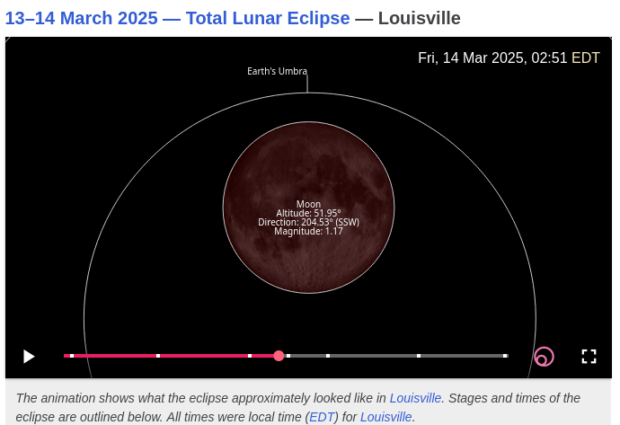 Louisville Eclipse Time&Date.png