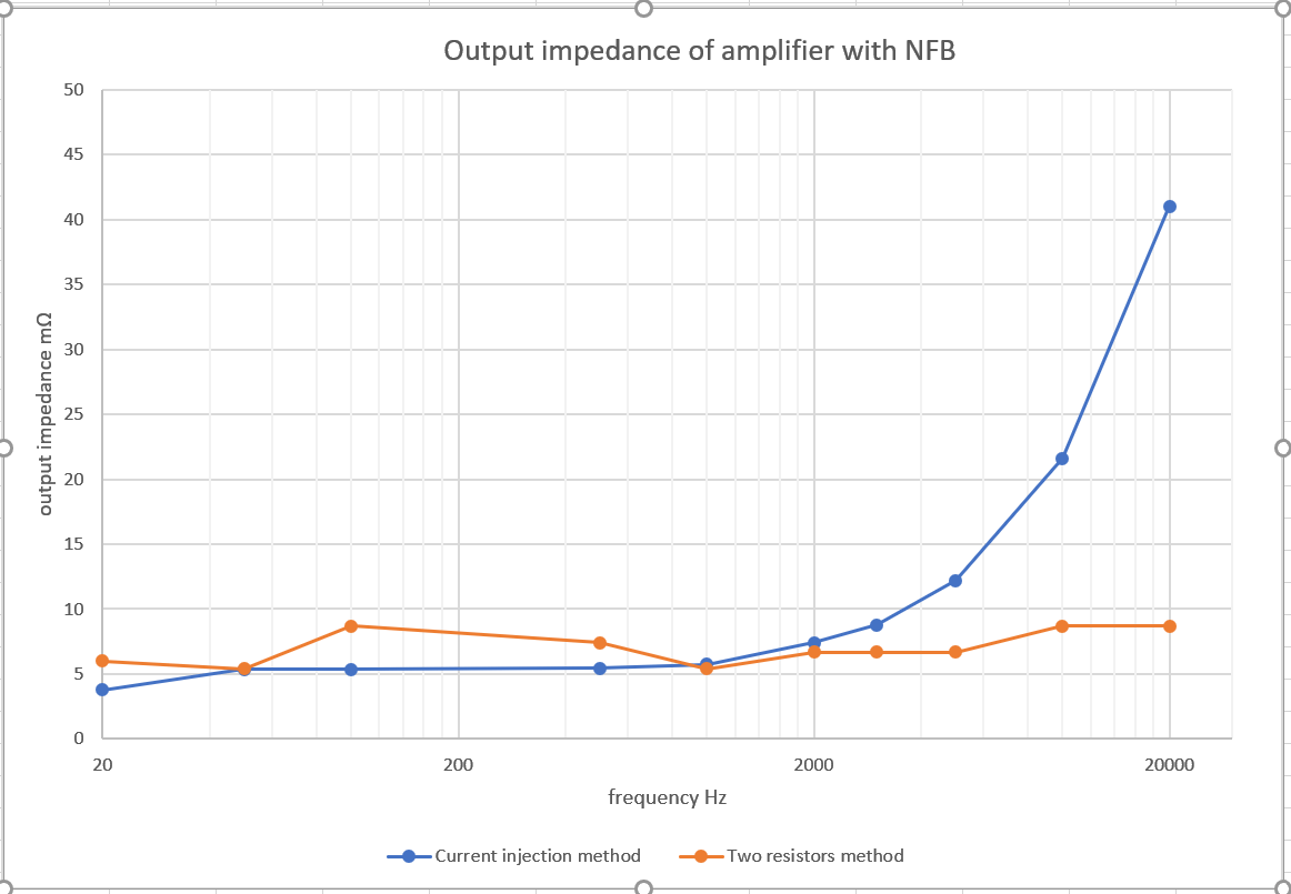 Low impedance.png