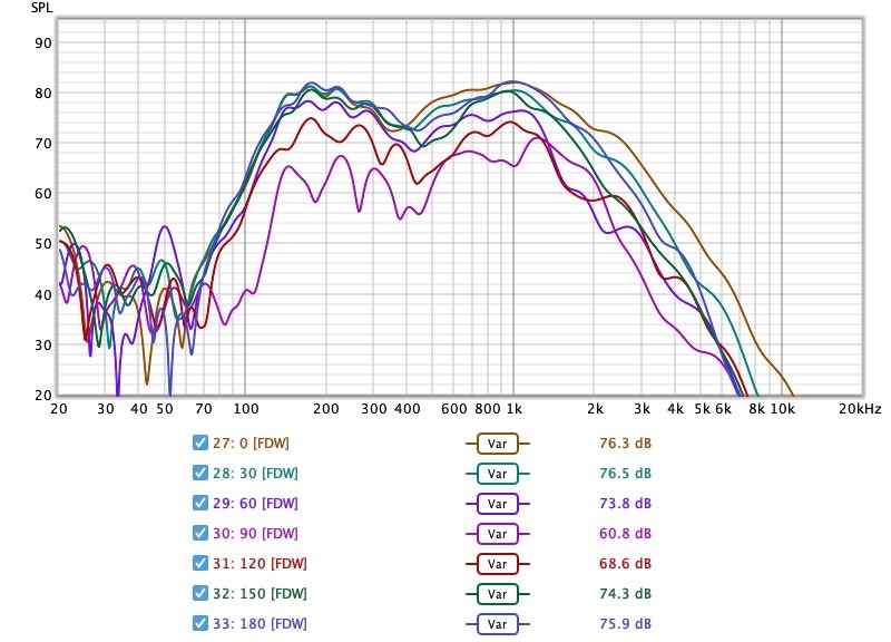 low mid high mid Var 0-180.jpg