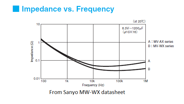 Low_z_electrolytic.png