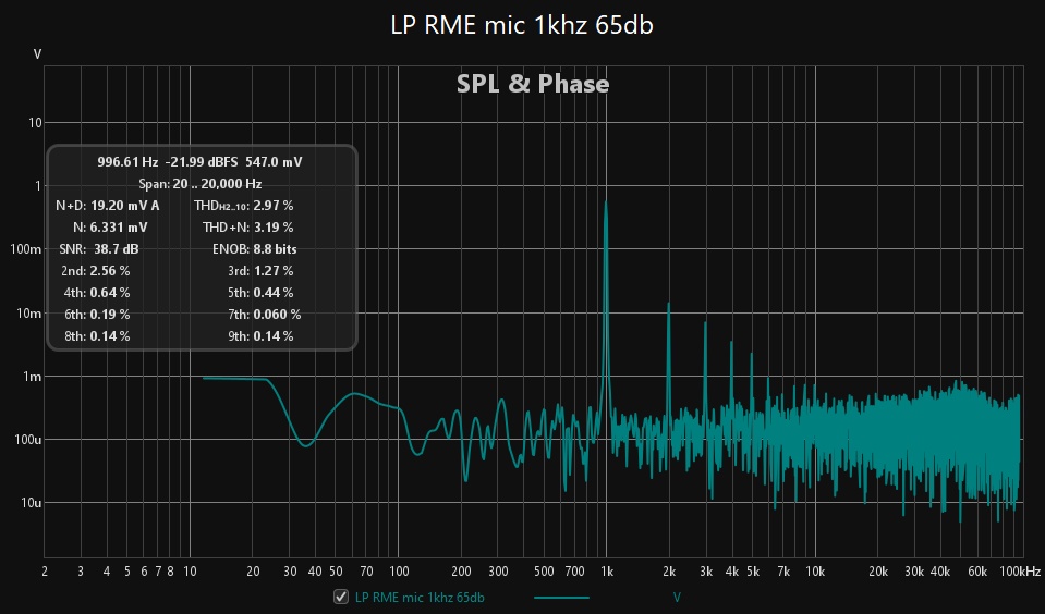 LP RME mic 1khz 65db.jpg