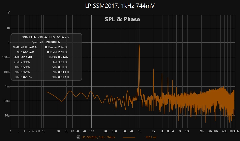 LP SSM2017, 1kHz 744mV.jpg