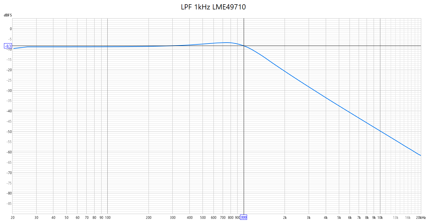 LPF 1kHz LME49710.png