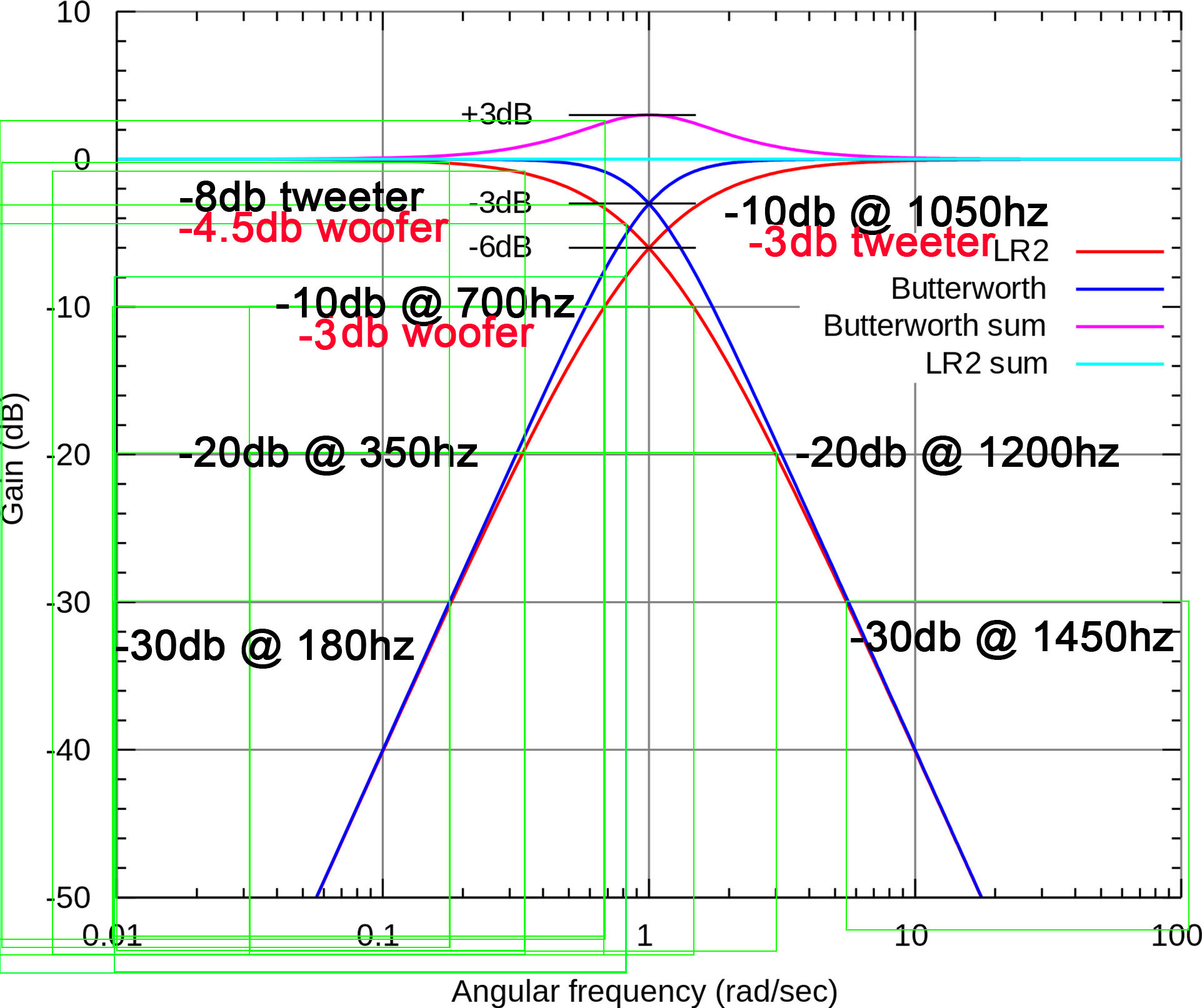LR2 crossover points 1khz.jpg
