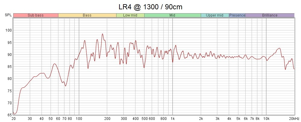 LR4 1300 XO Distortion FR.jpg