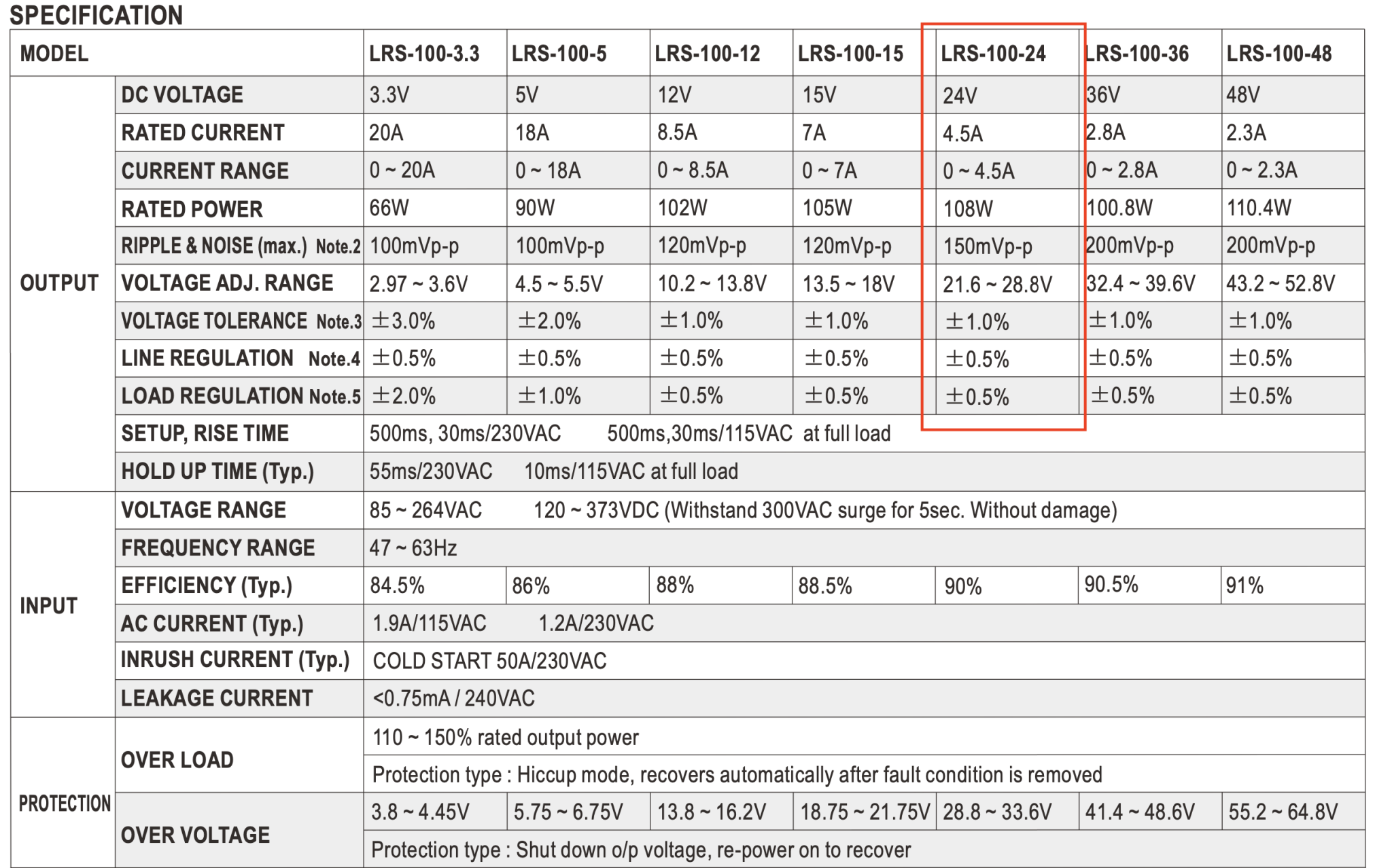 LRS-100-24 specs.png