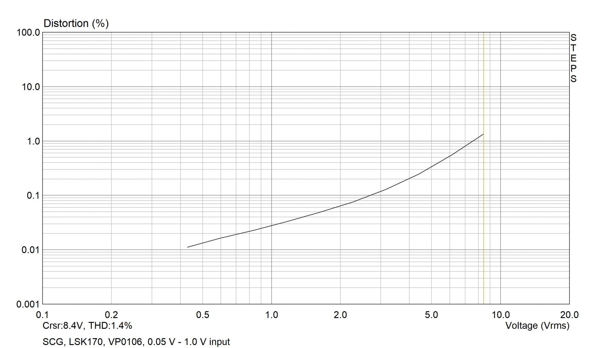 LSK_Special_Dist_Level.jpg