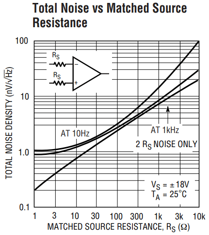 LT1115noise spectrum.png