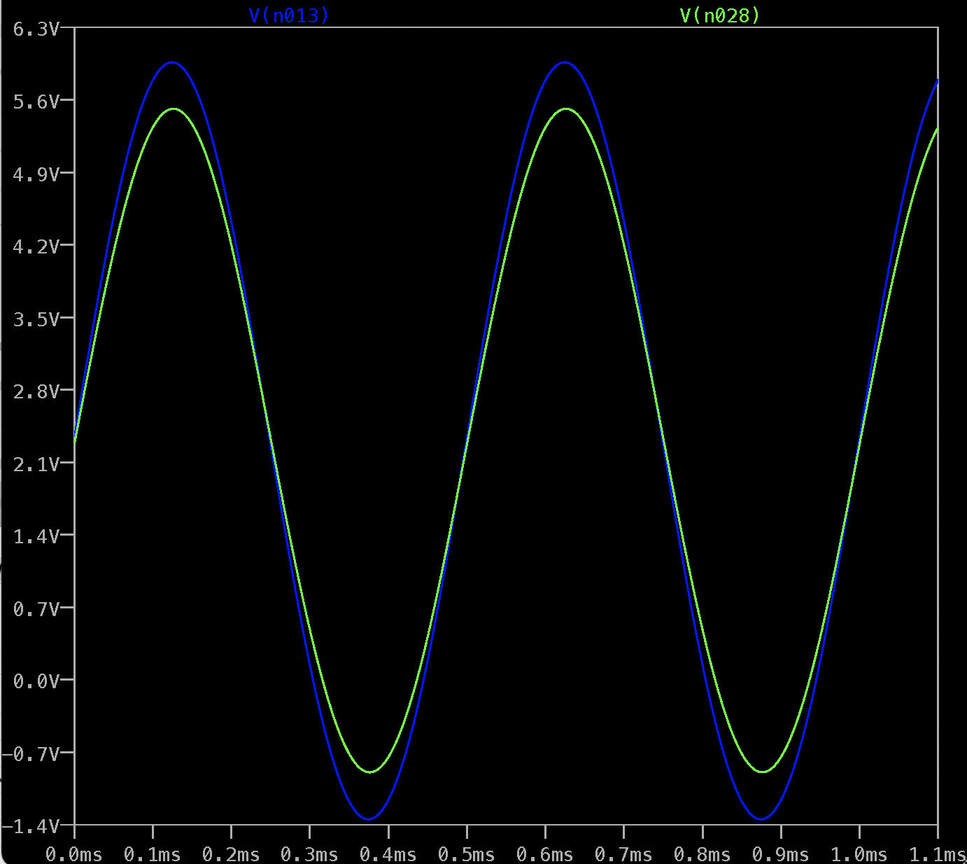 LTP cathodes 6080 amp.png