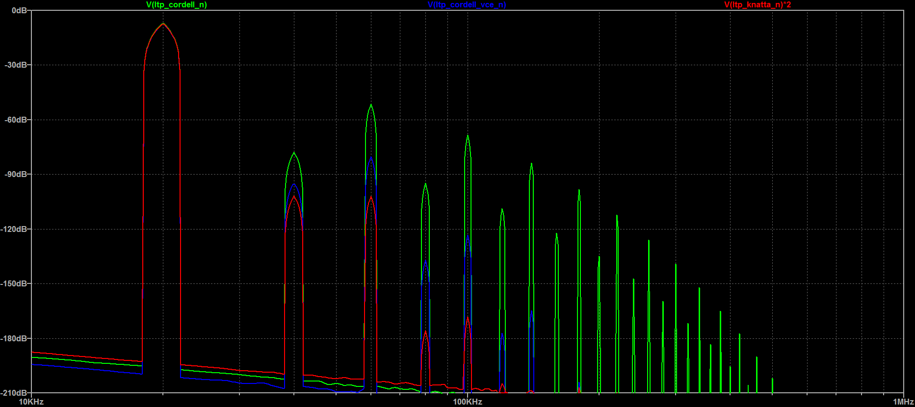 LTP_load_FFT.png