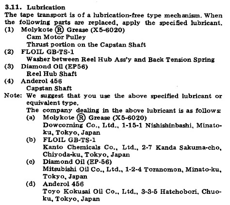 Lubrication.jpg