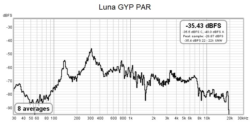 Luna GYP PAR.jpg