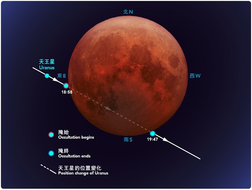 Lunar Eclipse Nov 8 2022.jpg