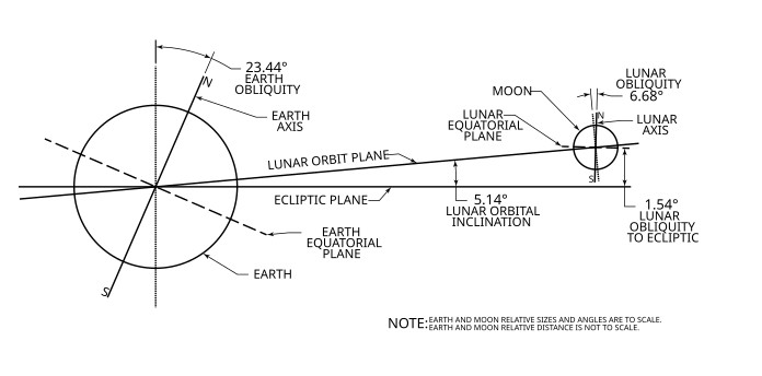 Lunar Orbit.jpg