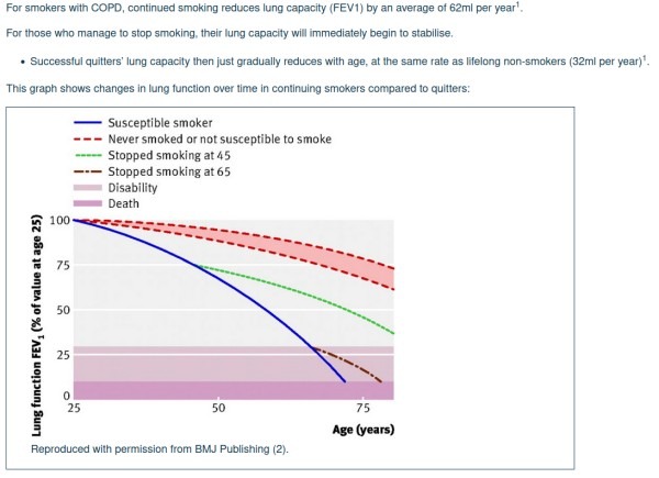 Lung Function for Smokers.jpg
