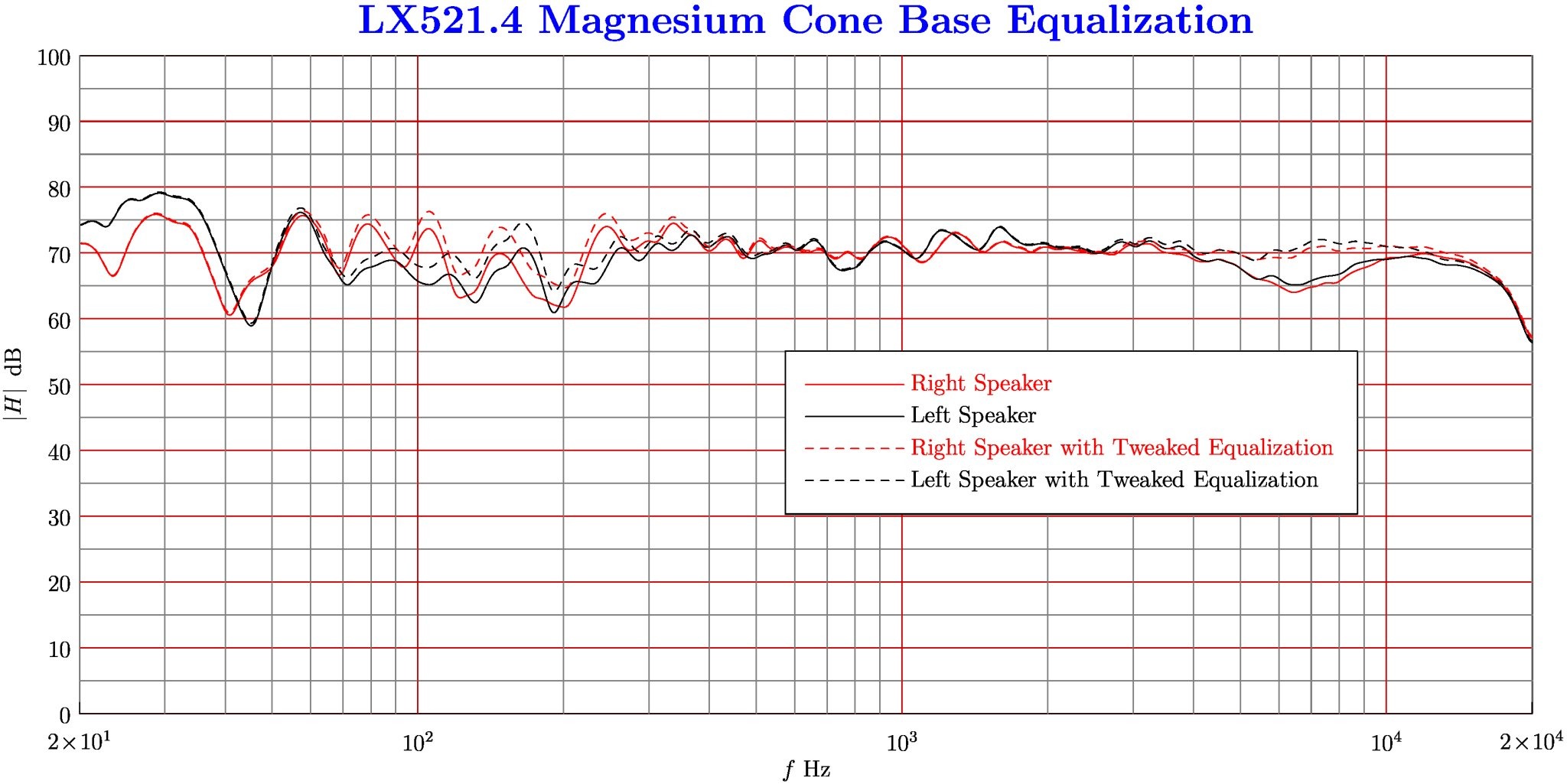 LX521.4_Mg_Base_Equalization.jpg