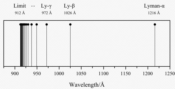 Lyman Series.jpg