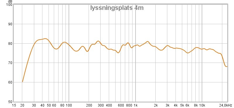 lyssningsplats 4m.jpg