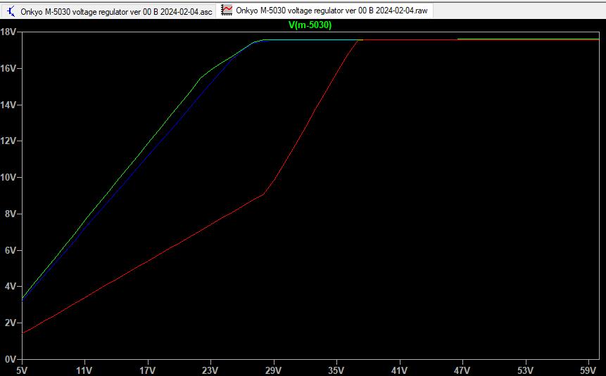 M-5030 voltage reg graphs 03 1k 4k7 250k.jpg
