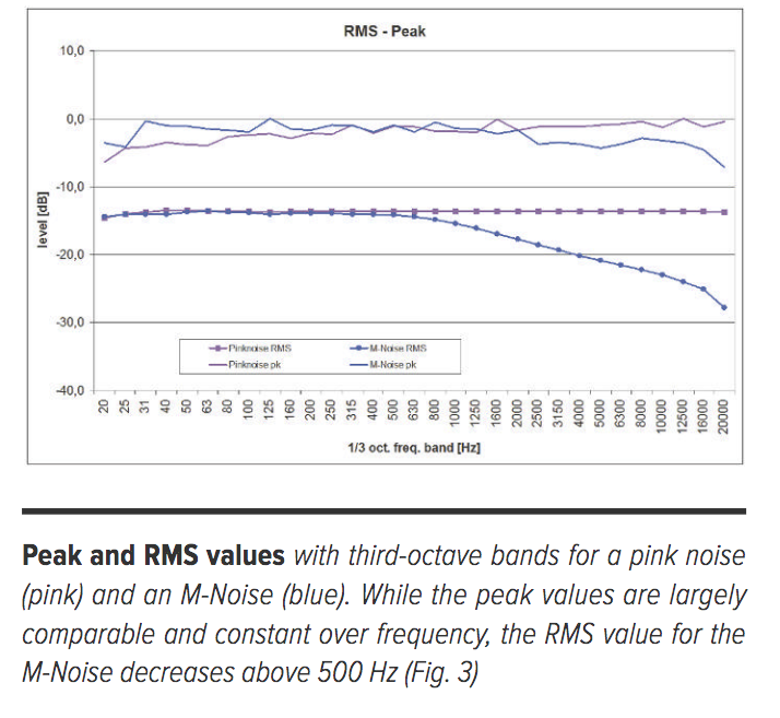 M-Noise Peak&RMS.png