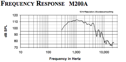 M200A.png