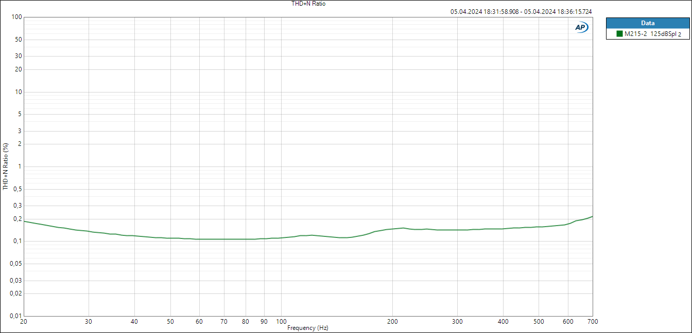 M215-2  FR  THD+N Ratio.PNG