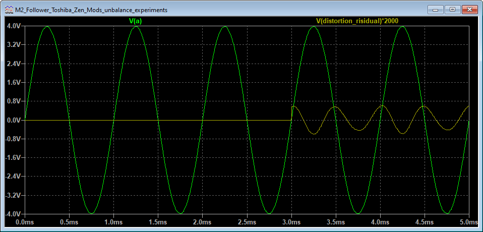 M2_Follower_Toshiba_Zen_Mods_unbalance_experiments_distortion_residual.png
